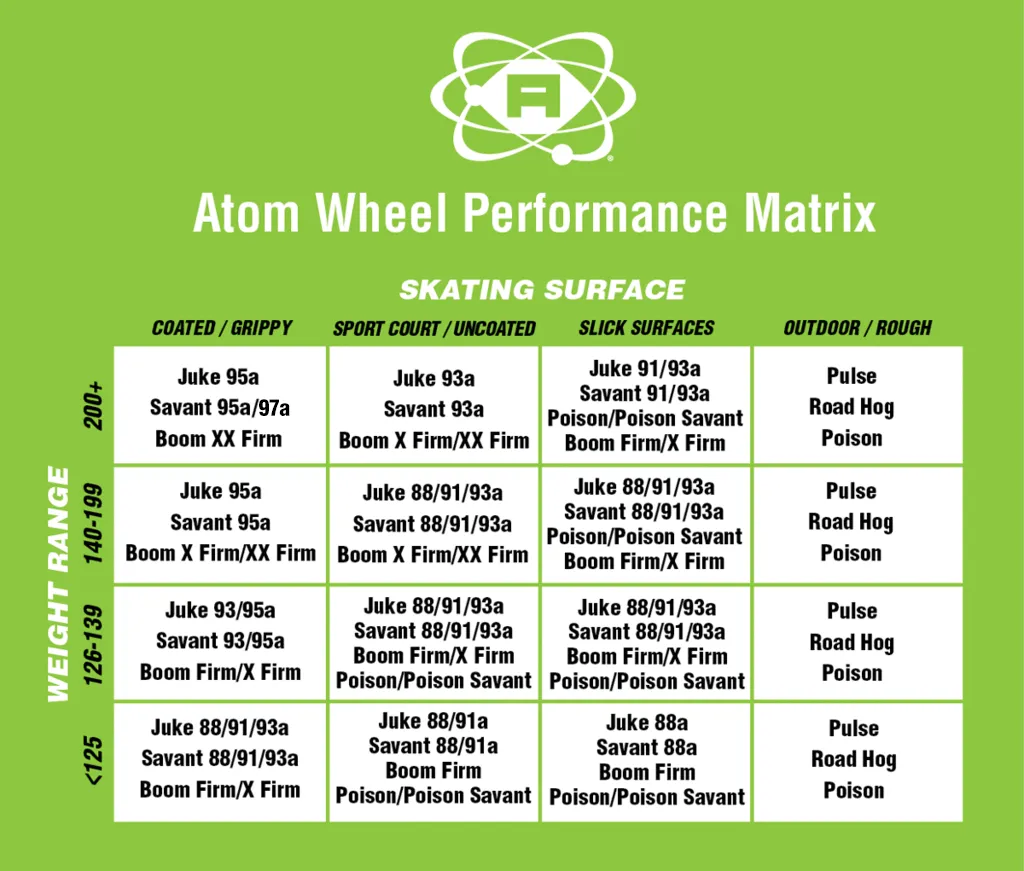 Atom Juke Nylon Wheels